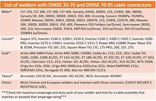 200 Amp Welding Electrode Holder Lead Assembly - Dinse 35-70 Connector - #2 AWG cable (100 FEET)